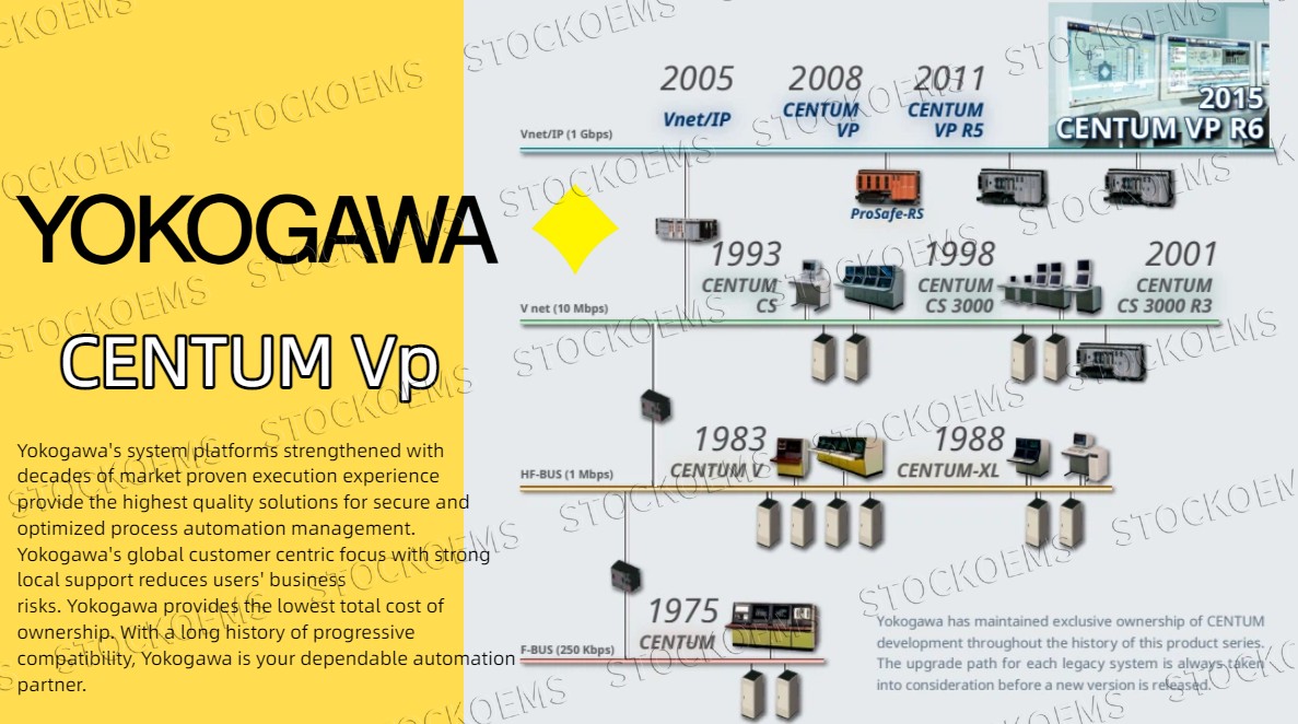 Yokogawa's CENTUM series is reshaping the industrial operation landscape with triple-superior integration