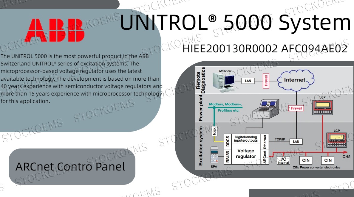 ABB UNITROL® 5000 Excitation System Sets a New Benchmark for Power Control