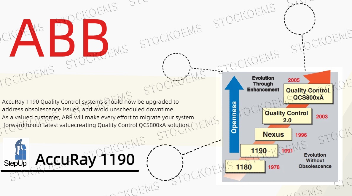 StepUp for ABB AccuRay 1190